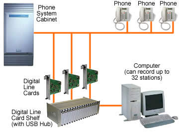 phone line recording system
